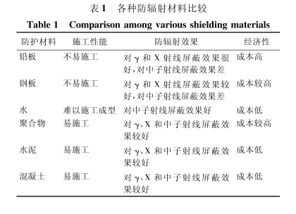 阿坝硫酸钡板材施工方法